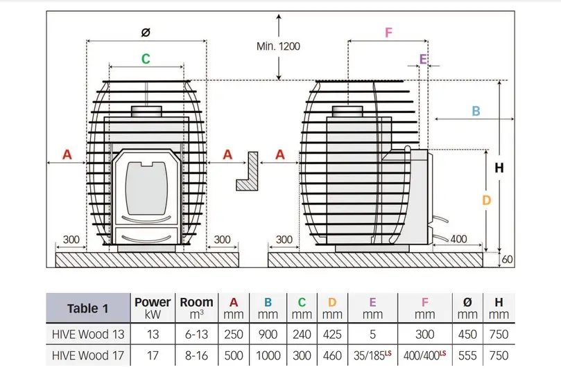 Печь дровяная HUUM HIVE Wood 17kW - фото 3