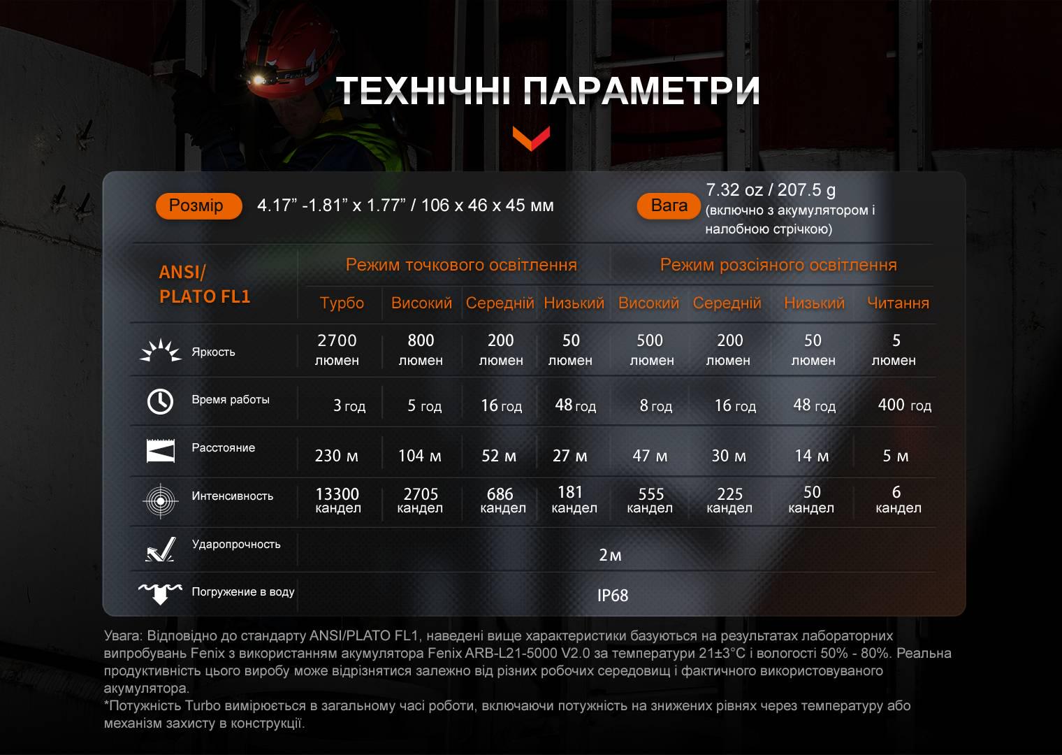 Фонарик налобный Fenix HM71R 2700 лм 230 м IP68 Type-C 8 режимов - фото 10