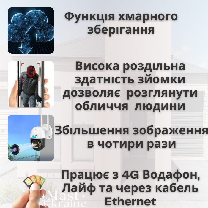 Камера видеонаблюдения 4G уличная под Sim карту удаленный доступ с программой v380 pro (C15X-H-4G) - фото 3