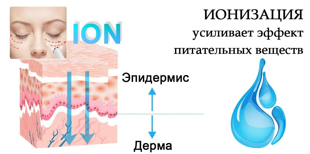 Ручка-масажер Doctor-101 вібраційний для очей від зморшок і мішків під очима (F52E) - фото 13