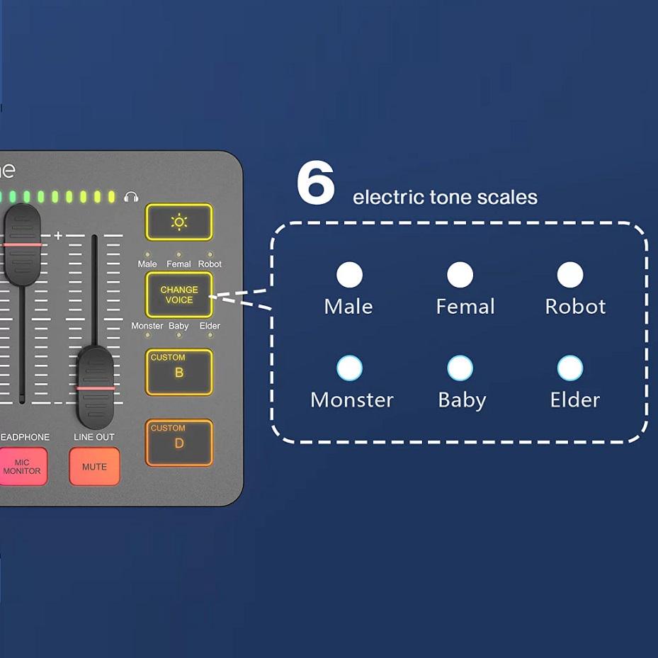 Аудіо мікшер ігровий Fifine Ampligame SC3 з XLR USB звукова карта (128698) - фото 5