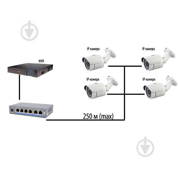 Комутатор PoE-1006-4P/250m - фото 4