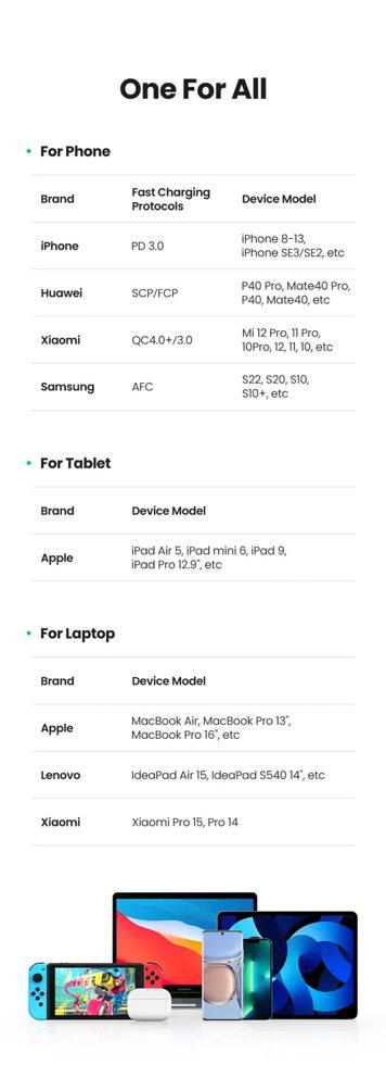 Зарядное устройство сетевое UGREEN PD 65W CD275 White (90496) - фото 9 Зарядное устройство сетевое UGREEN PD 65W CD275 White (90496) - фото 9