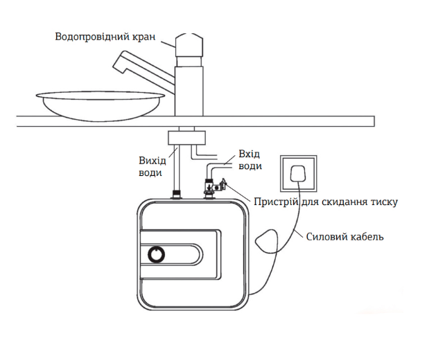 Бойлер под мойку Mixxus EWH-0615 Small Under мокрый ТЭН 1,5 кВт 15 л (17842510) - фото 4