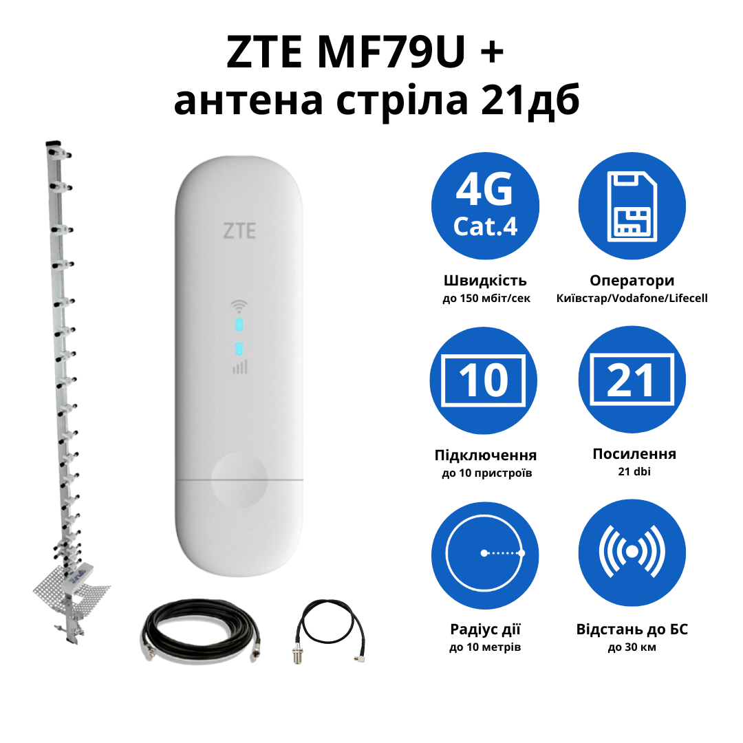 Роутер ZTE MF79U с антенной 1700-2700 МГц 21 дБ - фото 2