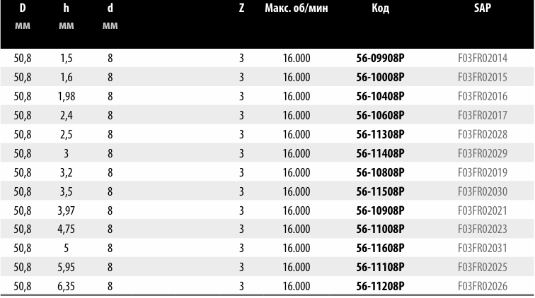 Фреза дисковая Freud 56-11408P D50,8 h3 (56-11408P) - фото 3