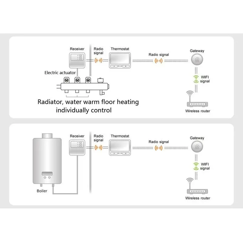 Беспроводной термостат Poer PTC10-WIFI с wifi терморегулятором для котла (100148) - фото 5 Беспроводной термостат Poer PTC10-WIFI с wifi терморегулятором для котла (100148) - фото 5