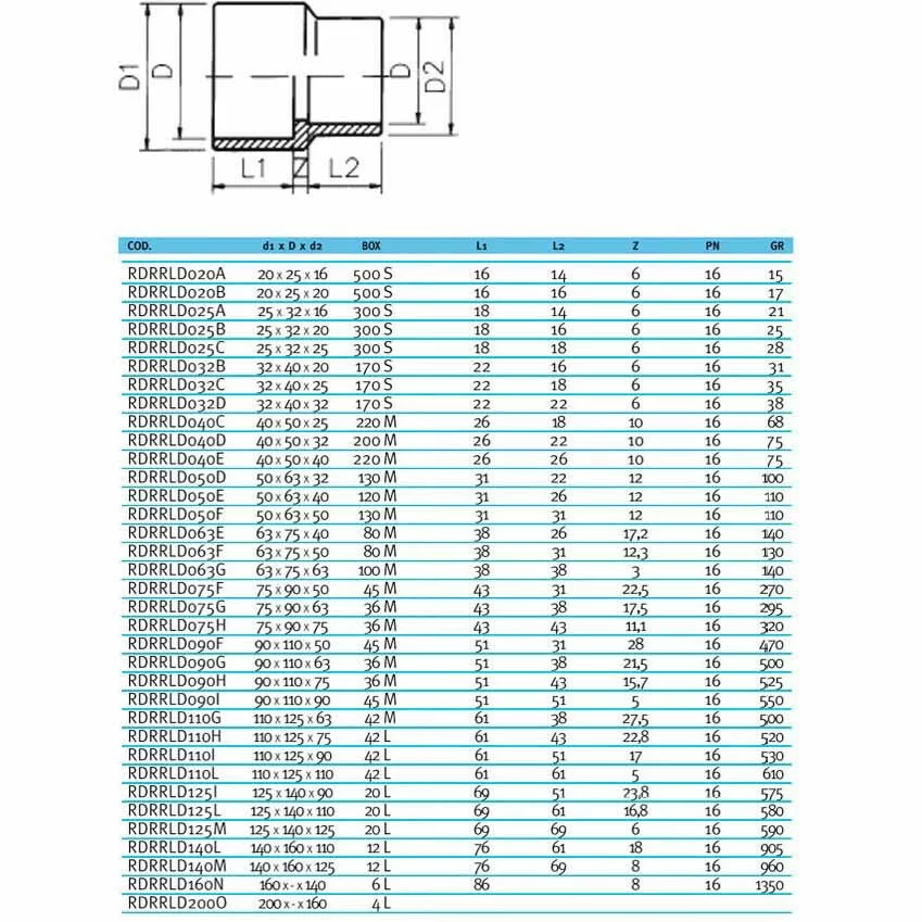 Муфта-втулка Effast RDRRLD200O ПВХ переходная d 200x160 мм - фото 2