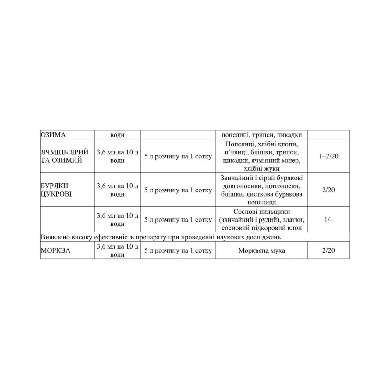 Инсектицид Енжио - фото 3 Инсектицид Енжио - фото 3