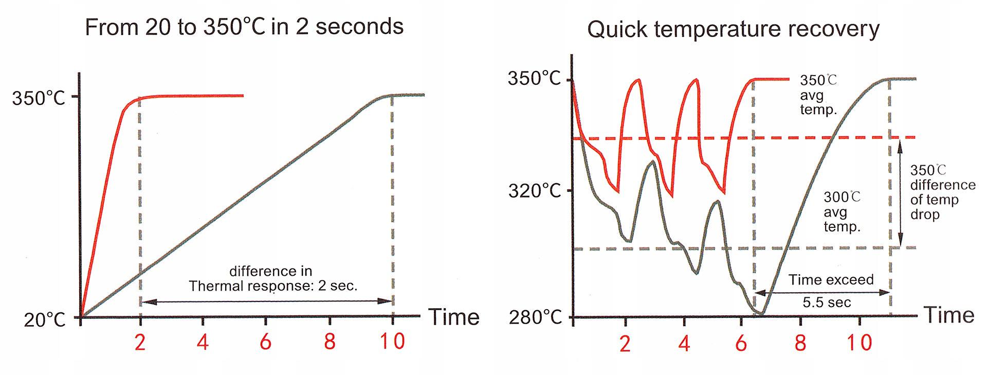 Паяльная станция OSS T210 Жало JBC C210 75W (ART-14984) - фото 12