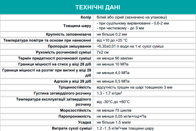 Шпаклівка цементна безпіщана фасадна суперфініш ТМ Поліпласт ПЦН-027 20 кг Сірий - фото 2