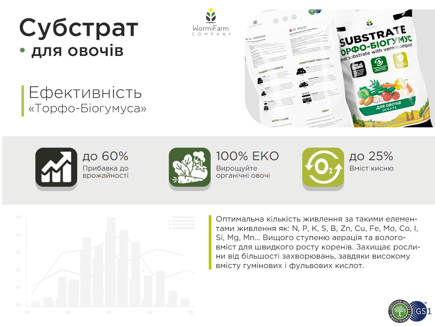 Субстрат для овощей Торфо-Биогумус 6 л - фото 4 Субстрат для овощей Торфо-Биогумус 6 л - фото 4