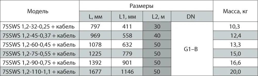 Свердловинний насос NPO 75 SWS 1.2-45-0.37 с кабелем 40 м - фото 4