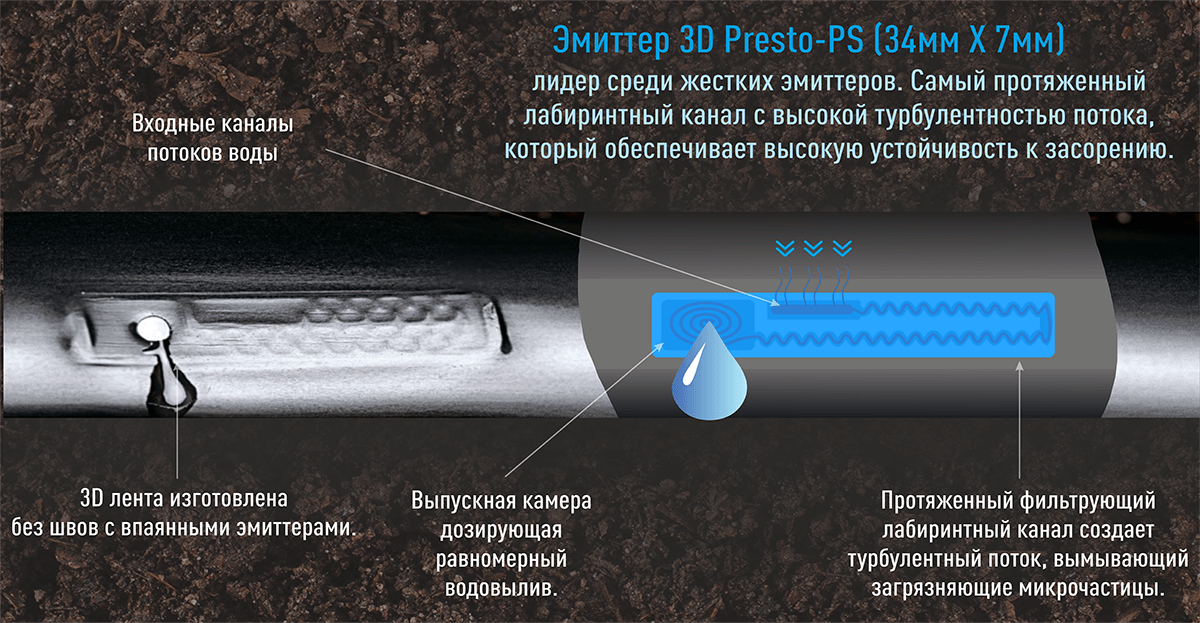 Крапельна стрічка Presto-PS емітерна 3D Tube крапельниці через 20 см витрата 2,7 л/год 500 м (3D-20-500) - фото 2