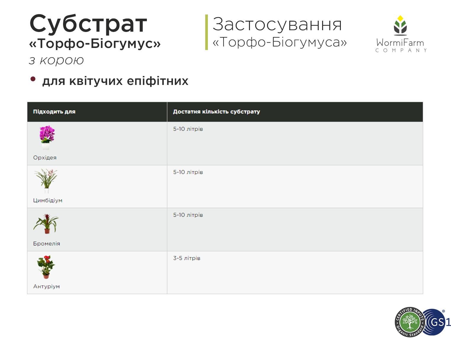 Субстрат для орхидей и эпифитных растений 40 л - фото 5