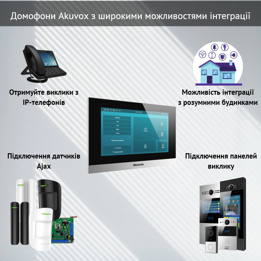 Відеодомофон-IP Akuvox C315W Black - фото 5