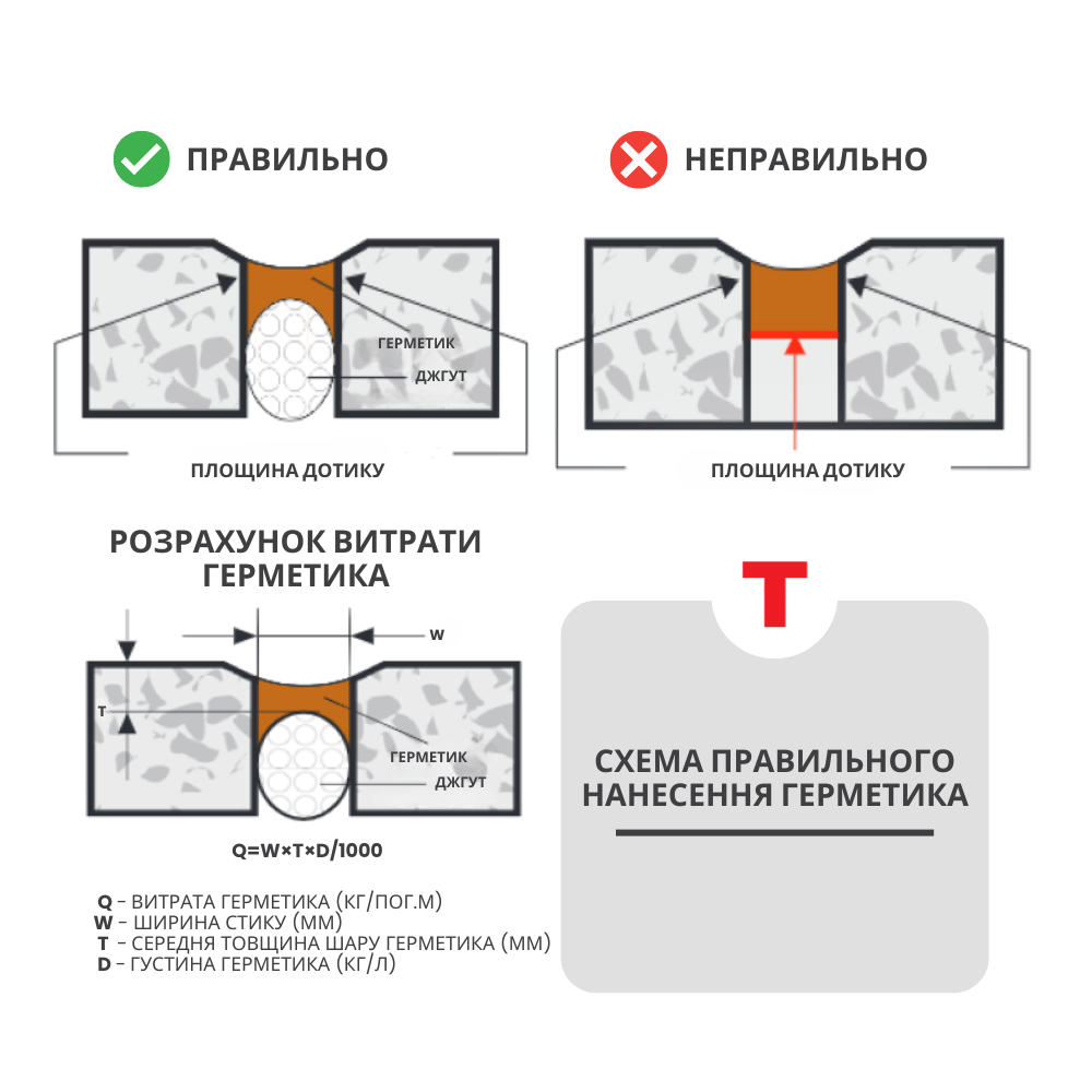Герметик поліуретановий для швів Teknopoliderz 1K 600 мл Чорний (28546841) - фото 3