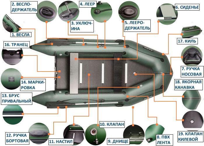 Надувная лодка Bark BT-450SD ПВХ 7-и местная моторная килевая сплошное разборное дно - фото 5