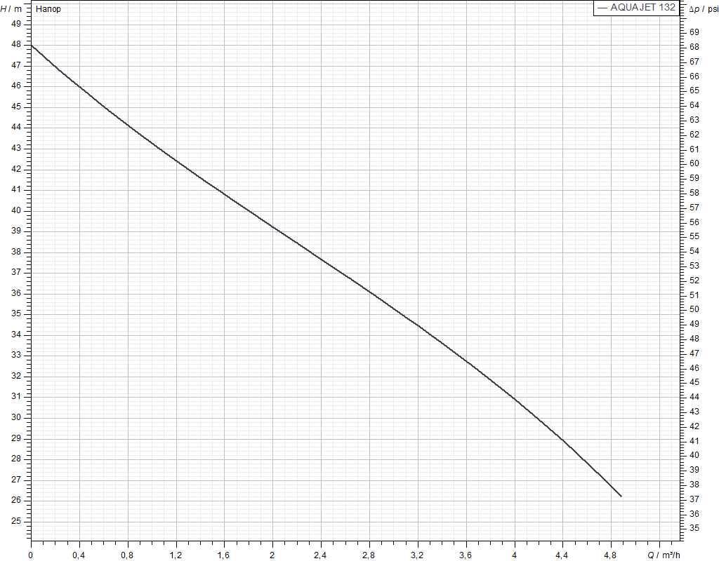 Автоматическая насосная станция DAB Aquajet-Inox 132 M-G (60141888) - фото 2