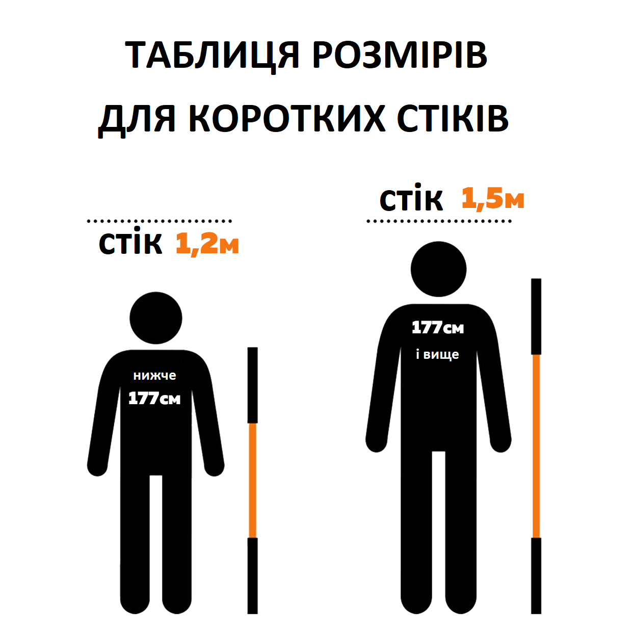 Палка для розтягування Stick mobility MS-60 150 см Помаранчевий (MS-60) - фото 2