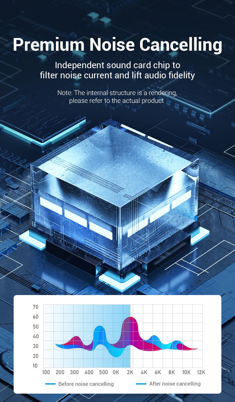 Зовнішня звукова карта Vention USB Два порти 3,5 мм шумозаглушення Plug&Play Сумісна з Windows Mac Linux 1 м Чорний (CDYBF) - фото 9 Зовнішня звукова карта Vention USB Два порти 3,5 мм шумозаглушення Plug&Play Сумісна з Windows Mac Linux 1 м Чорний (CDYBF) - фото 9