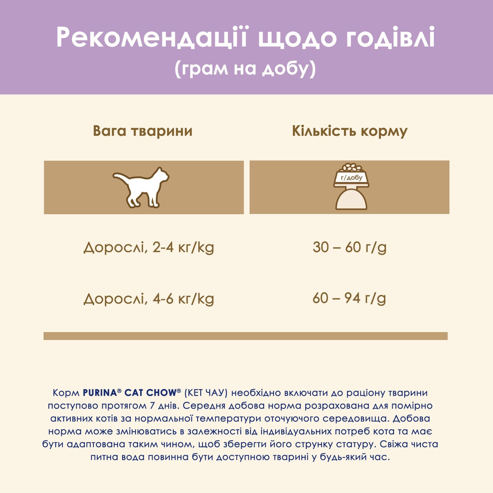 Сухий корм для котів з чутливою шкірою та травленням Purina Cat Chow Sensitive з лососем 15 кг (7613035394902) - фото 10