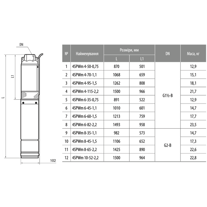 Электронасос центробежный скважинный NPO 4SPWm 8-45-1,5 220V кабель 2 м (26030568) - фото 2 Электронасос центробежный скважинный NPO 4SPWm 8-45-1,5 220V кабель 2 м (26030568) - фото 2