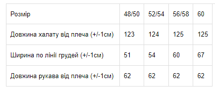 Халат жіночий Носи Своє р. 56/58 Синій (8577-035-v14) - фото 3