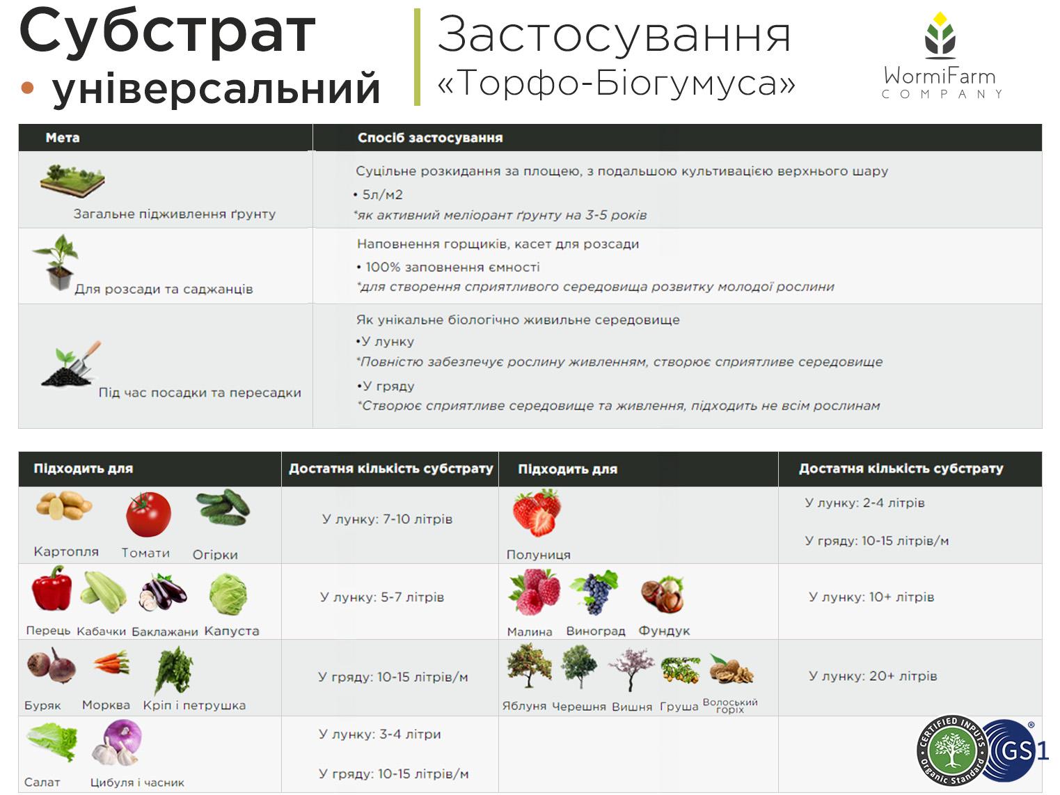 Субстрат універсальний Торфо-Біогумус 40 л - фото 6 Субстрат універсальний Торфо-Біогумус 40 л - фото 6