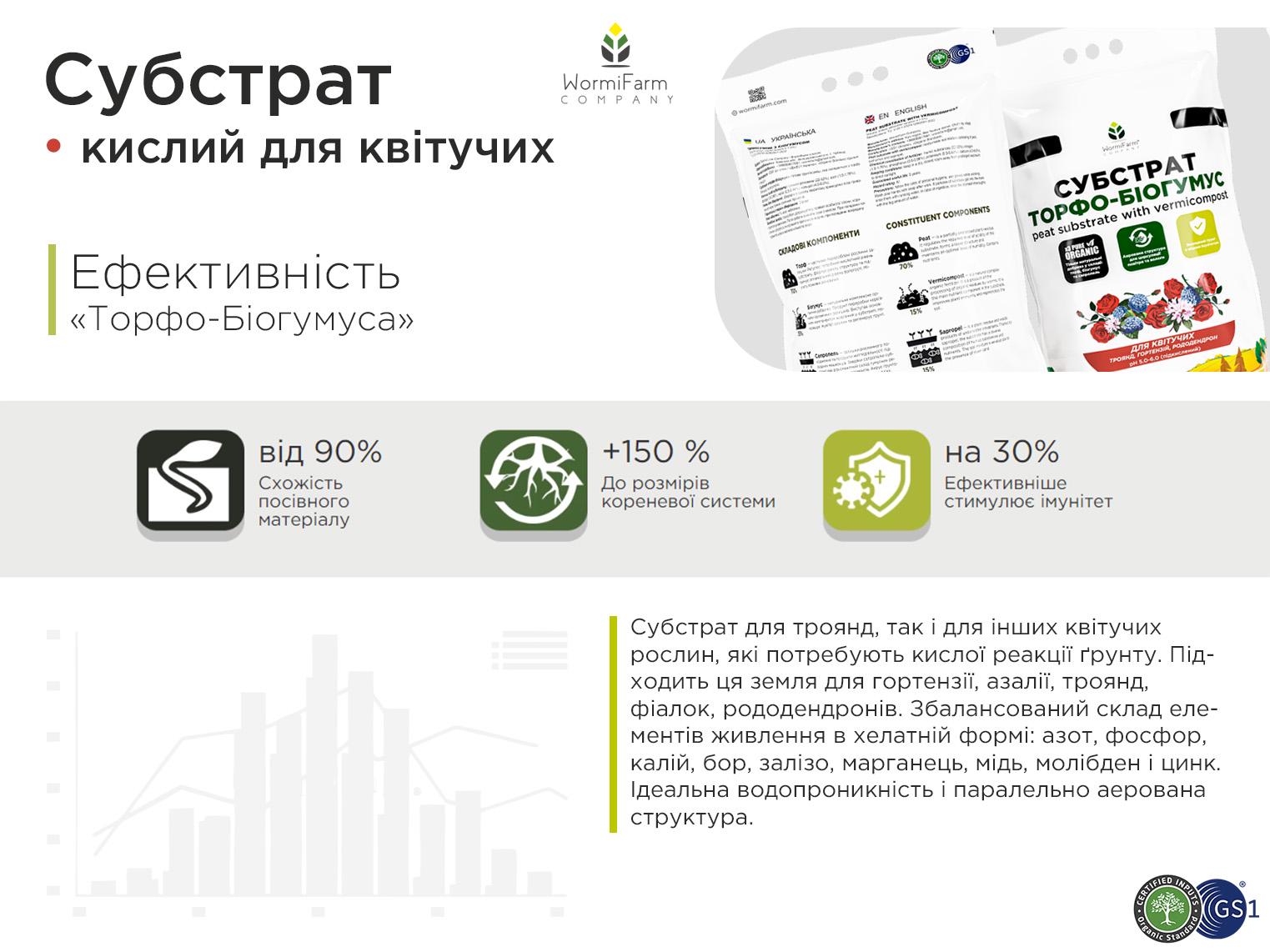 Субстрат кислый для цветущих растений 40 л - фото 4