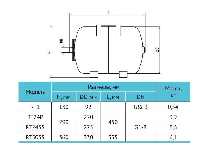 Гідроакумулятор Rudes RT50SS (24223309) - фото 2 Гідроакумулятор Rudes RT50SS (24223309) - фото 2