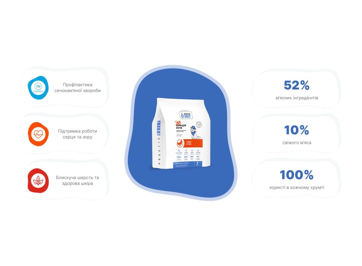 Корм для котів Practik Daily Преміум класу з Свіжою Куркою 1 кг (1CHD000) - фото 4 Корм для котів Practik Daily Преміум класу з Свіжою Куркою 1 кг (1CHD000) - фото 4