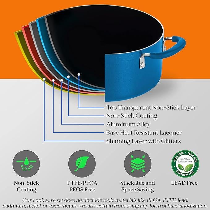 Набір каструль та сковорідок NutriChef з антипригарним покриттям - фото 3 Набір каструль та сковорідок NutriChef з антипригарним покриттям - фото 3