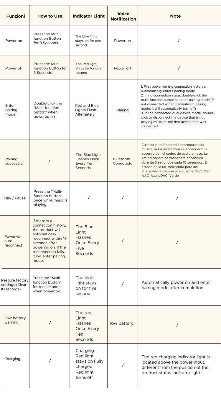 Ресивер аудіо Ugreen Bluetooth 6.0 3.5 мм 2RCA Чорний (55545) - фото 14 Ресивер аудіо Ugreen Bluetooth 6.0 3.5 мм 2RCA Чорний (55545) - фото 14