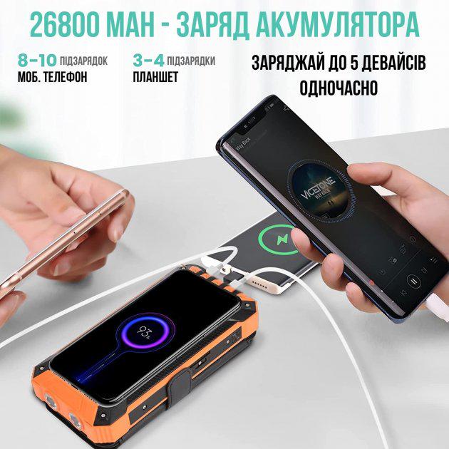 Портативное зарядное устройство SolarTank 20000 mAh с солнечными панелями и беспроводной зарядкой (33) - фото 6