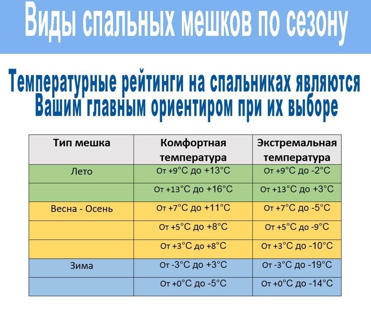 Спальный мешок с подушкой Bestway Evade 10 Голубой (68100) - фото 3