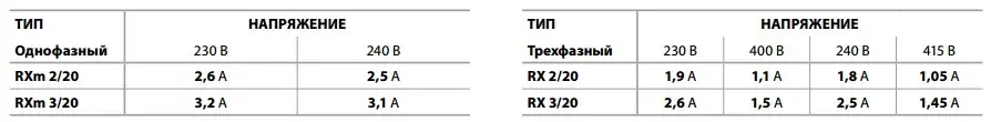 Занурювальний насос дренажний Pedrollo RXm 2/20 (48TXV12A1U) - фото 6