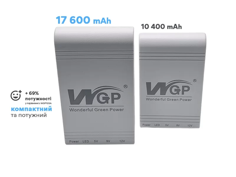 ИБП для роутера, повербанк MINI DC UPS WGP103C (17600mAh, 5V, 9V, 12V) Белый - фото 3
