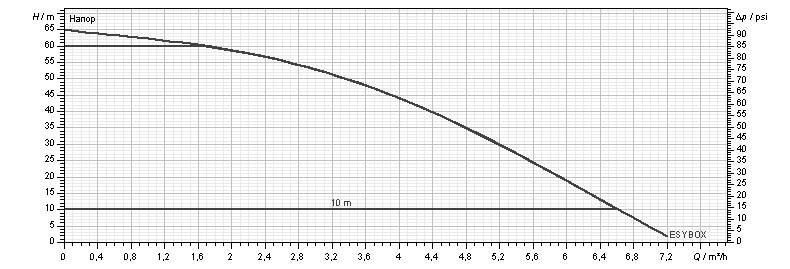 Автоматическая насосная станция DAB E.SYBOX - фото 2