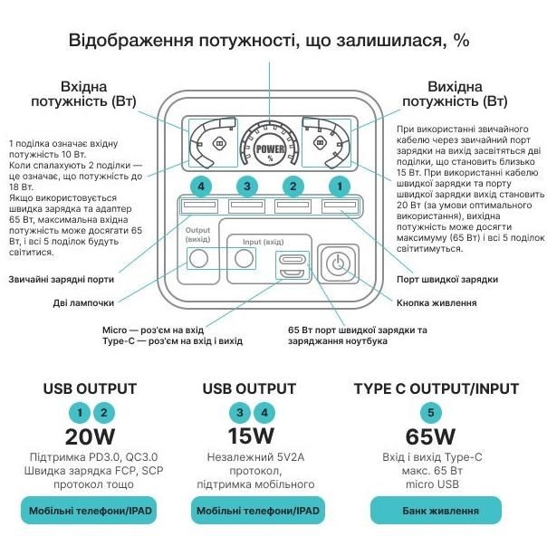 Батарея для ноутбука/планшета с быстрой зарядкой o2 project pd+qc 65w 60000 mah Черный (25062051) - фото 6