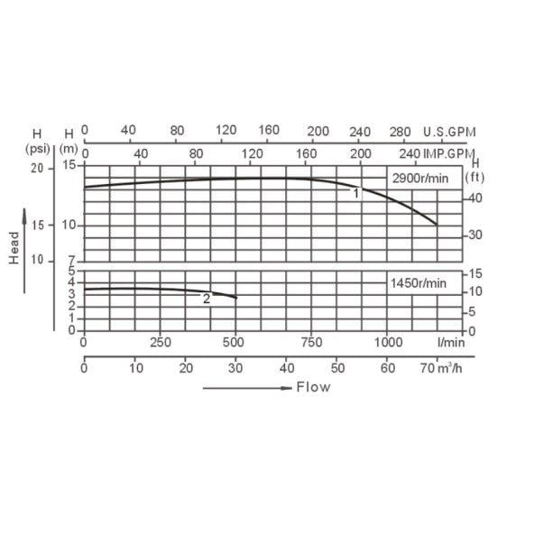 Насос для гідромасажу AquaViva LX WP500-I 70 м3/год 3,7 кВт 230 В - фото 2 Насос для гідромасажу AquaViva LX WP500-I 70 м3/год 3,7 кВт 230 В - фото 2