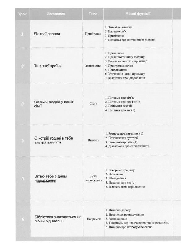 Учебник китайского языка Новый практический курс китайского языка 1 (2187) - фото 2