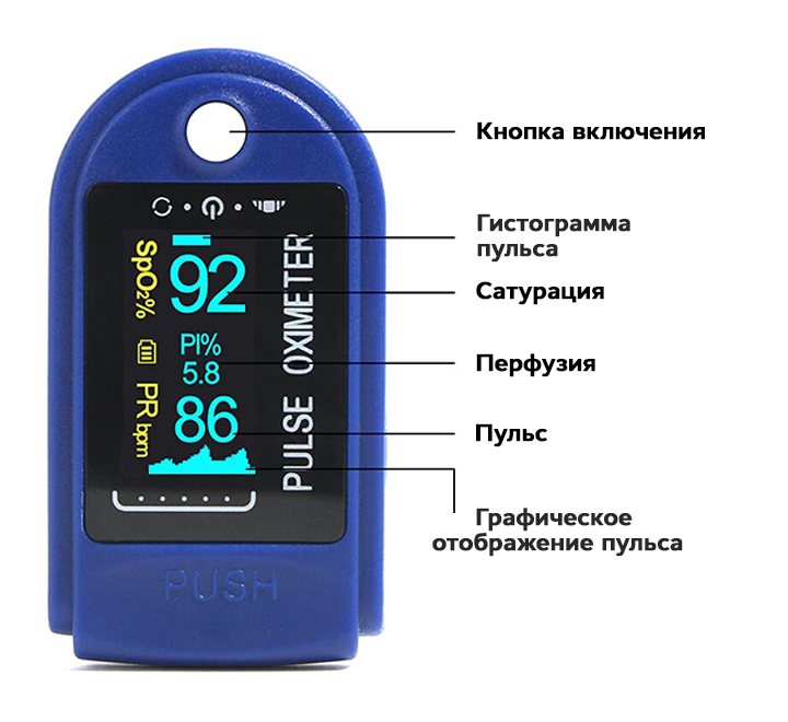 Пульсоксиметр PulseControl SE 80 (000005) - фото 6 Пульсоксиметр PulseControl SE 80 (000005) - фото 6