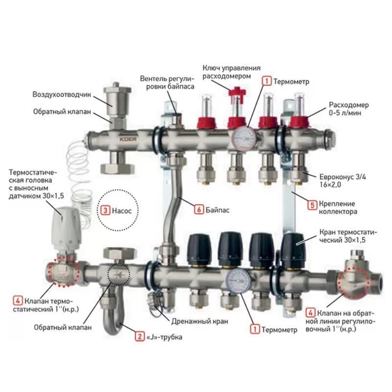 Колектор KOER KR.S1011-10 1"х10 SUS304 із вбудованим змішувальним вузлом євроконус 3/4-16 (KR2933) - фото 3 Колектор KOER KR.S1011-10 1"х10 SUS304 із вбудованим змішувальним вузлом євроконус 3/4-16 (KR2933) - фото 3