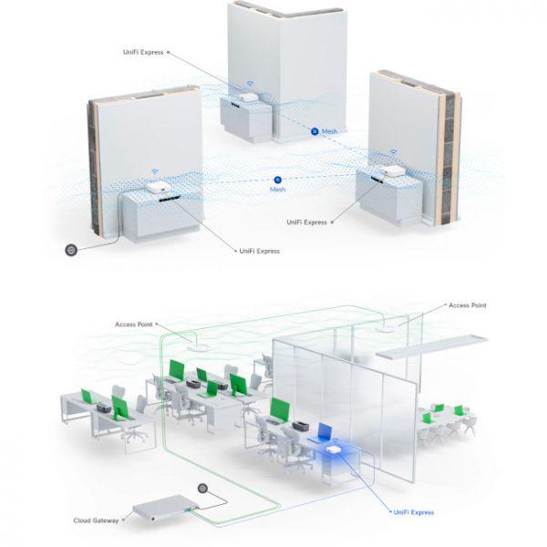 Маршрутизатор Ubiquiti Unifi Express (UX) - фото 7