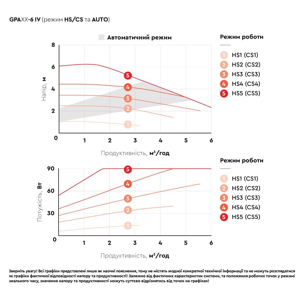 Циркуляційний насос Aquatica GPA40-6F/220 IV 6-90 Вт DN40 (774082) - фото 8 Циркуляційний насос Aquatica GPA40-6F/220 IV 6-90 Вт DN40 (774082) - фото 8