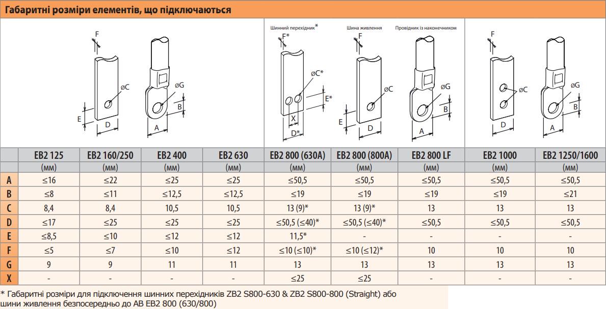 Автоматический выключатель ETI EB2 125/3L 3Р 125А 25кА (4671026) - фото 5