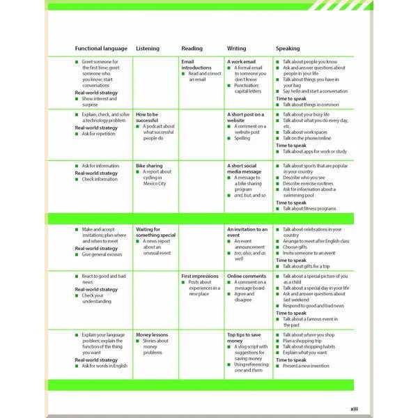 Учебник Evolve 2 Student's Book - фото 3 Учебник Evolve 2 Student's Book - фото 3