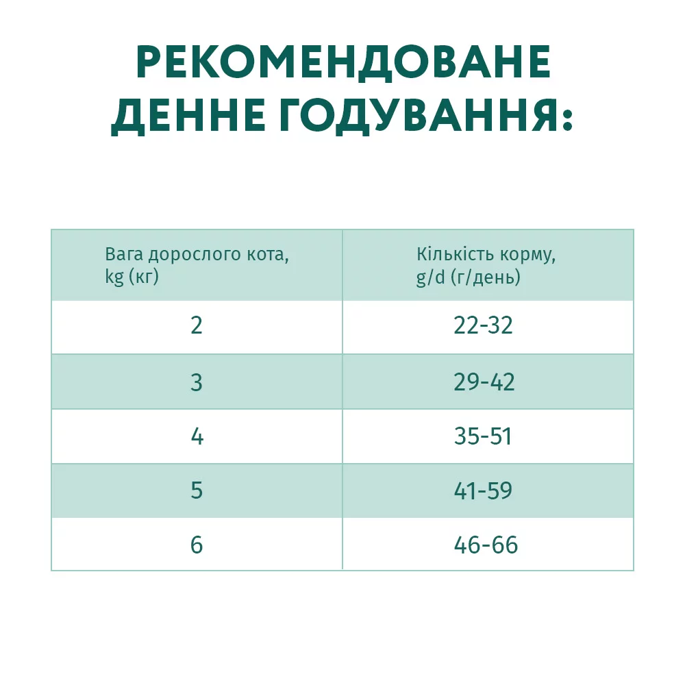 Корм для стерилізованих котів Optimeal з високим вмістом яловичини та сорго 4 кг (B1841401) - фото 3 Корм для стерилізованих котів Optimeal з високим вмістом яловичини та сорго 4 кг (B1841401) - фото 3