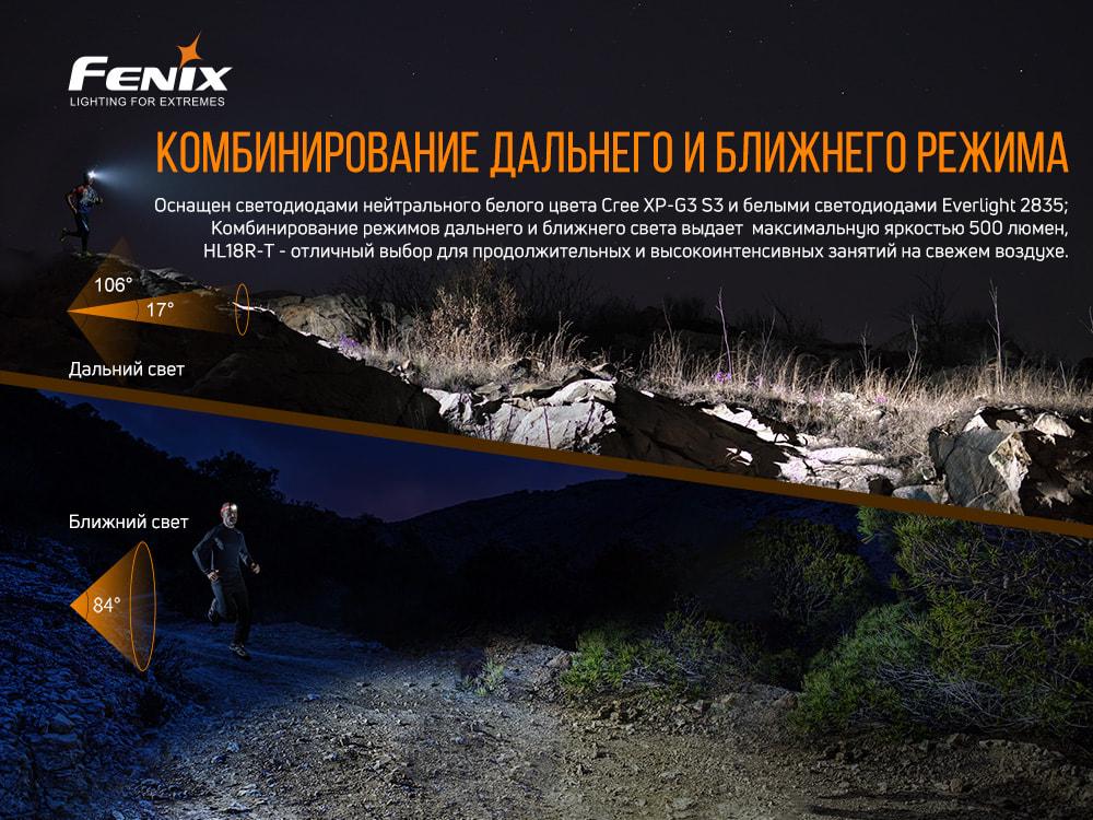 Фонарь налобный Fenix HL18R-T (atlantmarket_53725) - фото 11